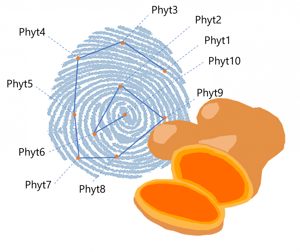 Phytoprofilage : Acquisition de l'empreinte digitale des plantes ou parties de plantes